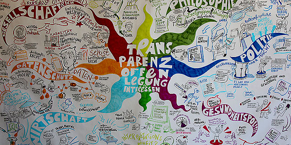 Graphic Recording über eine Diskussion zum Thema "Ist Transparenz im Gesundheitssystem möglich?"